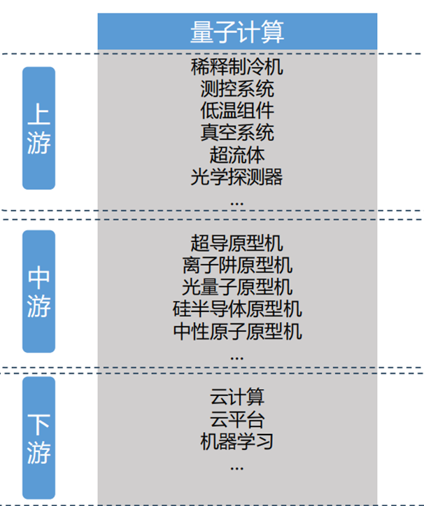 关键装备再次升级，国产超导量子计算机迎重大突破！新质生产力重要赛道之一，市场规模有望超8000亿美元，机构扎堆看好这些股  第1张