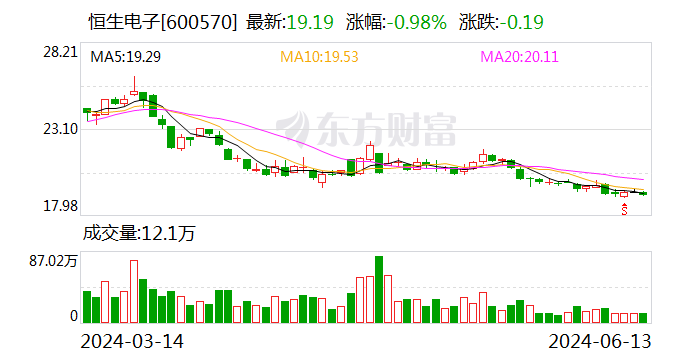 恒生电子：6月13日召开董事会会议  第1张