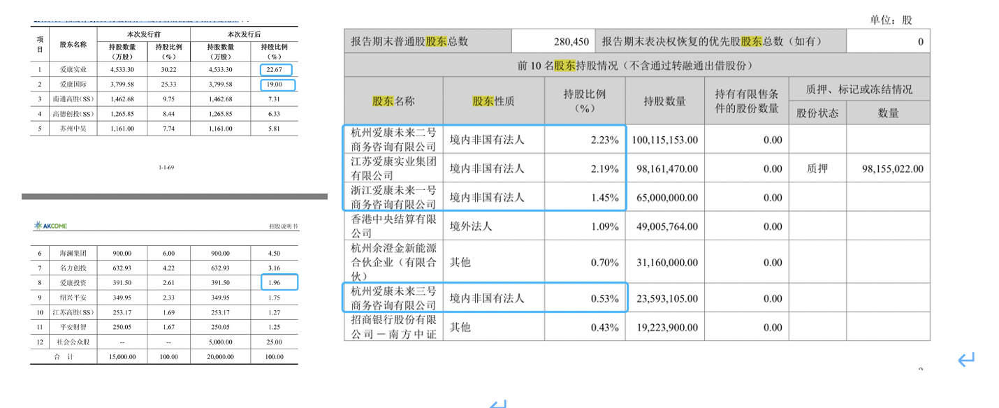 ST爱康融资55亿亏损30亿濒临退市，大股东已套现20多亿超过最新总市值