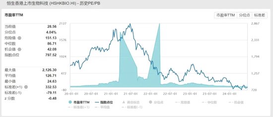 重大利空警报解除 恒生医药ETF获大举买入  第3张