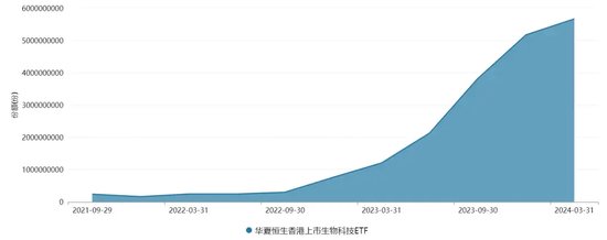 重大利空警报解除 恒生医药ETF获大举买入  第4张