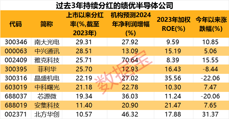 万亿茅台大跌，什么信号？科技VS白酒，谁是王者  第4张