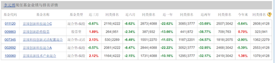 两年巨亏1000多亿，管理费倒收116亿！“上海滩公募一哥”富国基金翻车了