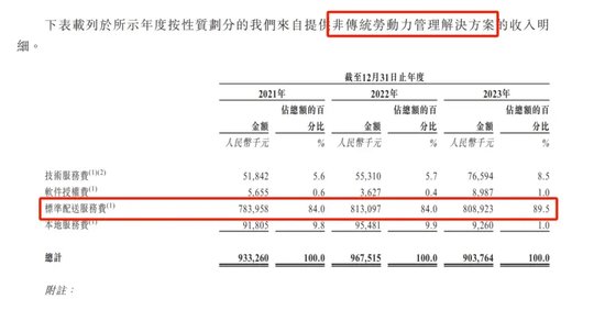 创始人失恋后创业，给饿了么送货送出一个IPO  第2张