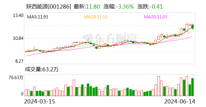 陕西能源：拟收购信丰发电51%股权并投建信丰电厂二期2×1000MW机组项目  第1张