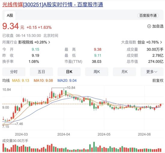 《三体》电影版官宣：张艺谋执导！这家A股公司参与