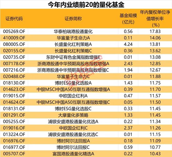 跌惨了，几乎全部“翻车”！绩优量化基金怎么了  第3张