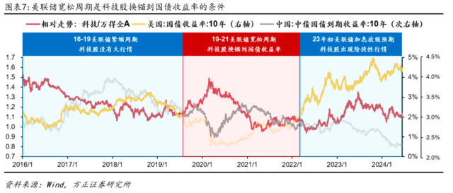 方正证券：配置“中特估”，交易“科特估”  第5张