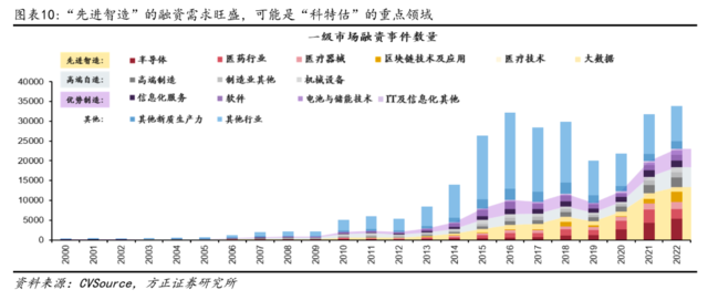 方正证券：配置“中特估”，交易“科特估”  第8张