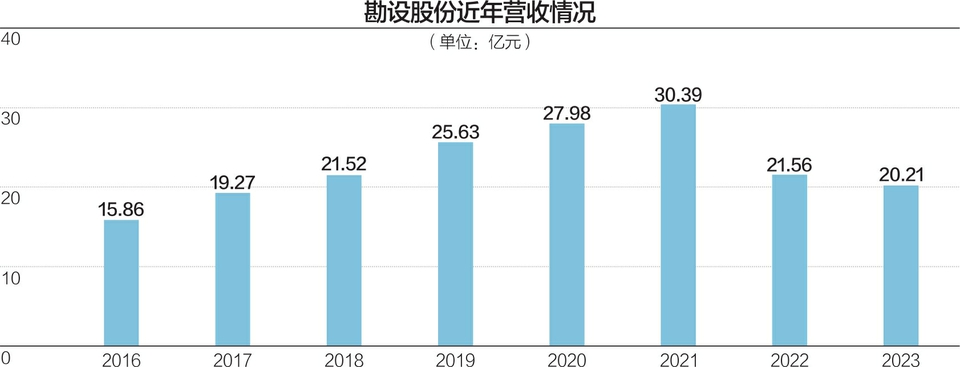 20亿元项目黄了，1.6亿元保证金难收回 勘设股份拟发起诉讼 涉及两家遵义城建城投公司  第2张