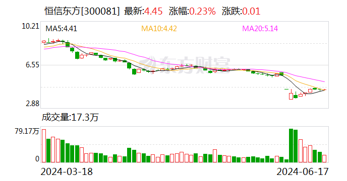 恒信东方：中标约4.06亿元项目  第1张