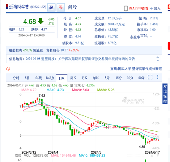 月销售额达7亿！贾乃亮赚翻了，MCN亏惨了  第2张