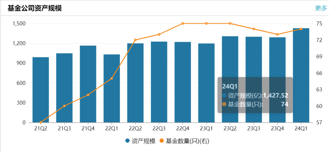 官宣了！她履新千亿基金总经理  第3张