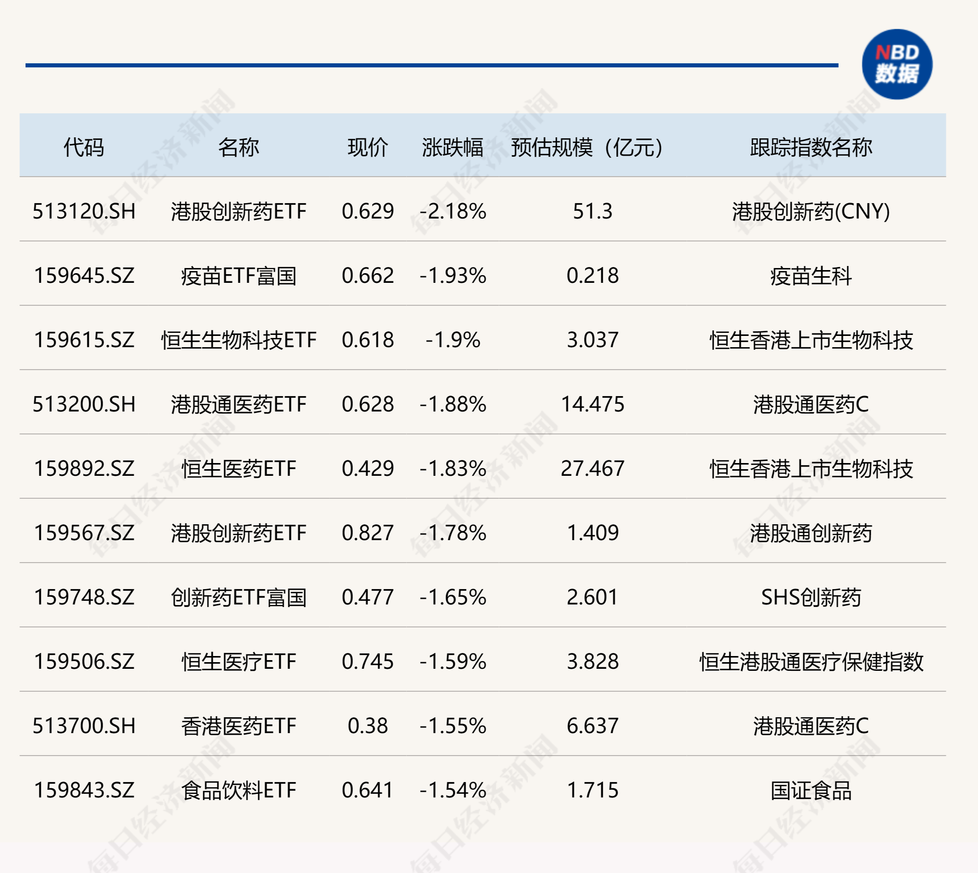 ETF今日收评 | 智能汽车、通信、基建等相关ETF涨超2%  第2张