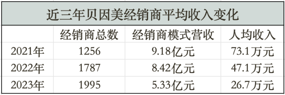 上市13年来最低！贝因美股价遭重创，大股东股权被拍卖，年报惹问询……