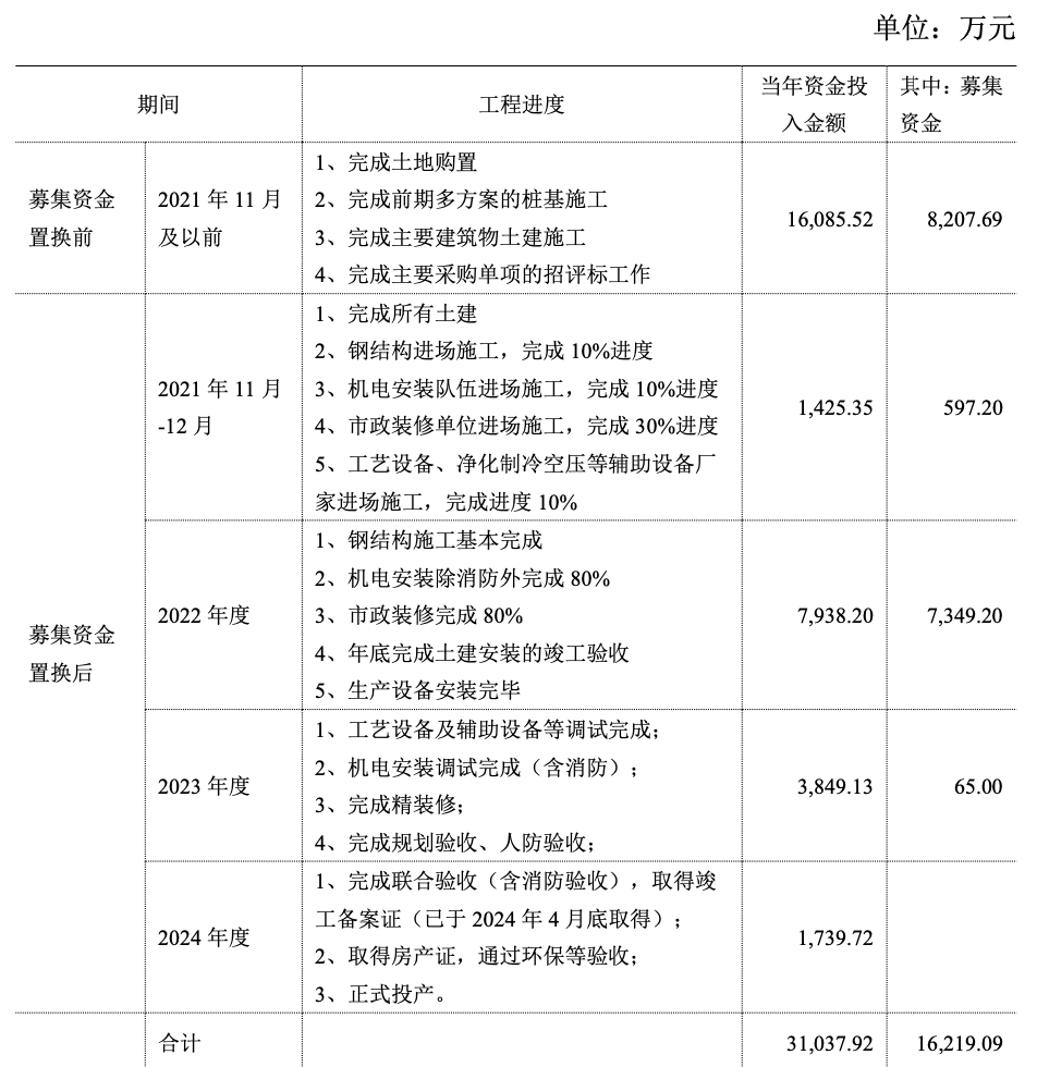 上市13年来最低！贝因美股价遭重创，大股东股权被拍卖，年报惹问询……  第5张