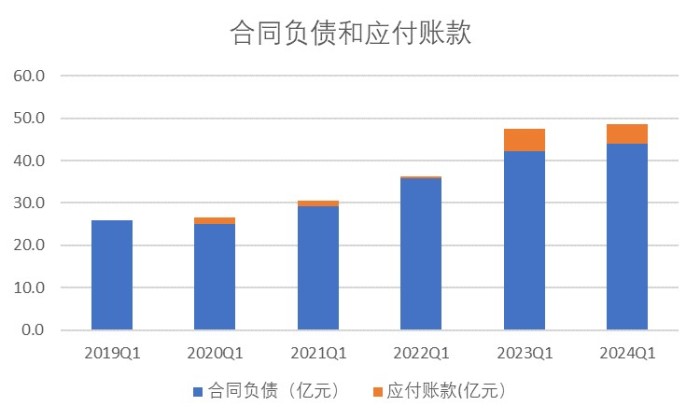 财说| 北大荒的怪圈：五年收入增长18亿，为何净利仅增长7000万？  第3张