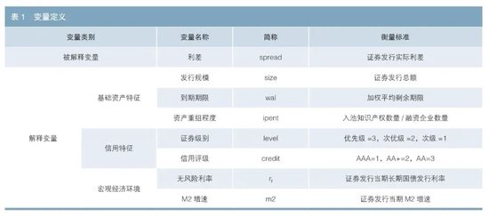 知识产权证券化利差定价的影响因素研究  第2张