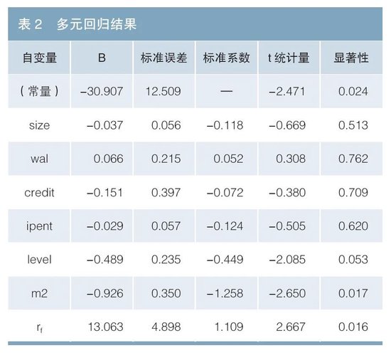 知识产权证券化利差定价的影响因素研究  第4张