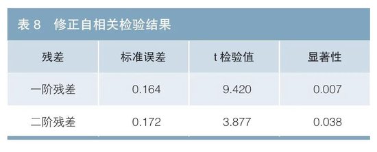 知识产权证券化利差定价的影响因素研究  第10张