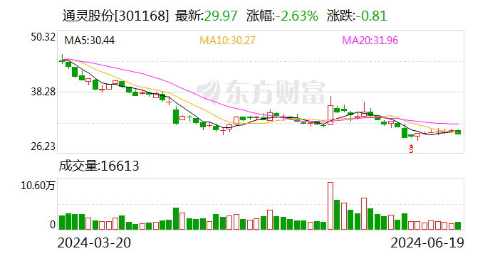 通灵股份：6月19日召开董事会会议  第1张