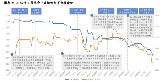 茅台价格崩盘：大基建时代落幕的失意者