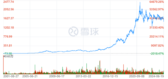 茅台价格崩盘：大基建时代落幕的失意者