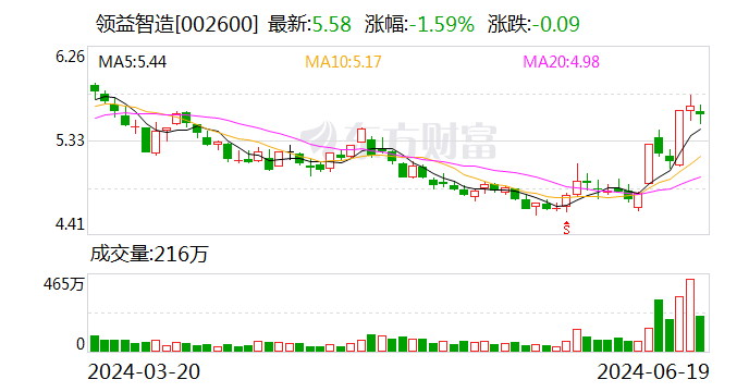 领益智造：6月19日召开董事会会议  第1张