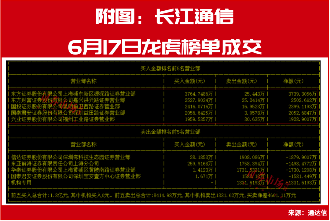 资金扑了这4个方向！爆点题材车路云：你看“我”还有机会吗？