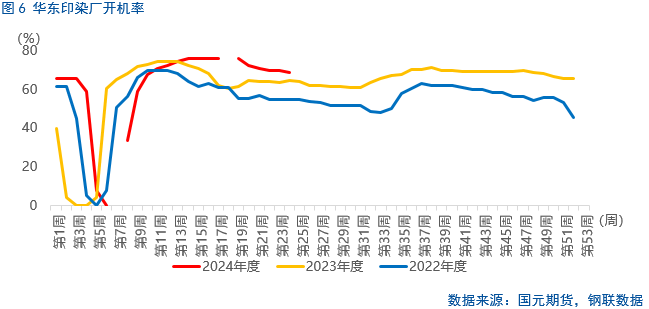 【烧碱】六月持续下跌，下方空间几何？  第7张