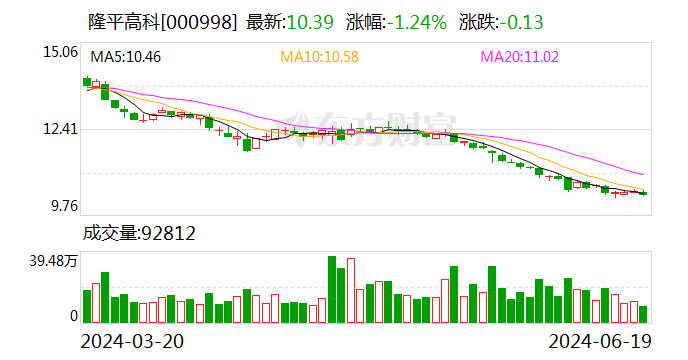 【调研快报】隆平高科接待长江农业等多家机构调研  第1张