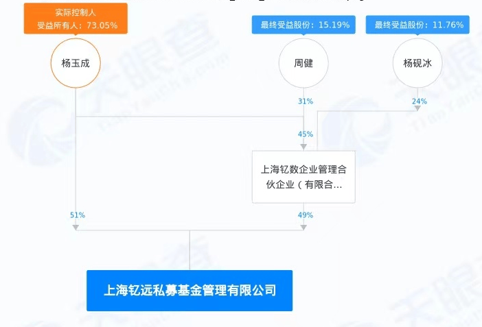 59岁券业老将创办私募！券业人"奔私"有人成百亿私募，有人重回券商  第2张