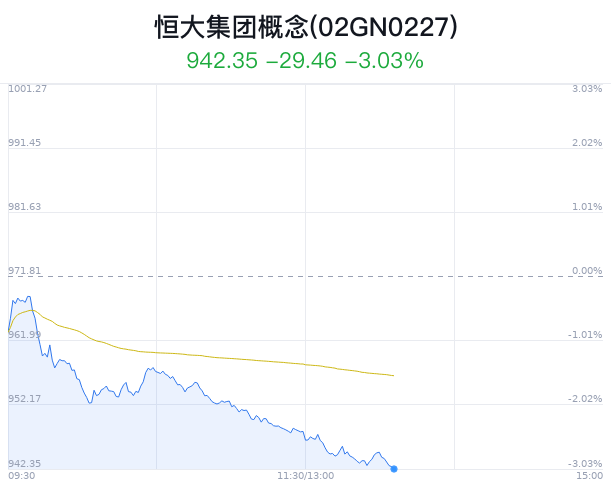 恒大集团概念盘中跳水，骆驼股份跌2.29%  第1张