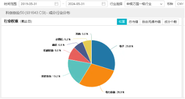 全球半导体销售额大增！“科特估”涨疯了？中芯国际涨逾3%，双创龙头ETF（588330）逆市上探0.84%  第4张