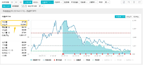 全球半导体销售额大增！“科特估”涨疯了？中芯国际涨逾3%，双创龙头ETF（588330）逆市上探0.84%  第5张