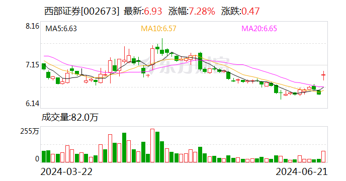 西部证券：筹划收购国融证券控股权