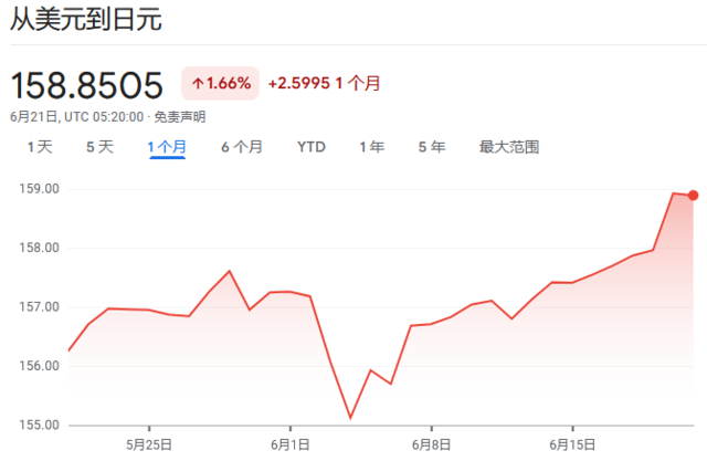 日本5月核心CPI回升，但央行加息基础“仍不稳固”  第4张