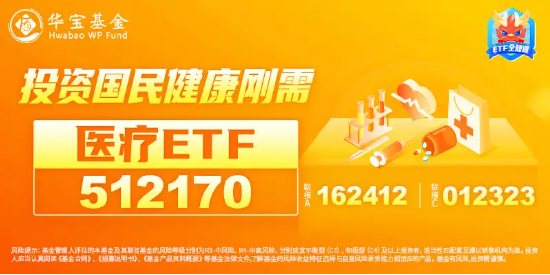 沪指失守3000点，医疗ETF（512170）逆市收平！爱尔眼科深V反弹，两大巨头成主要拖累……  第4张