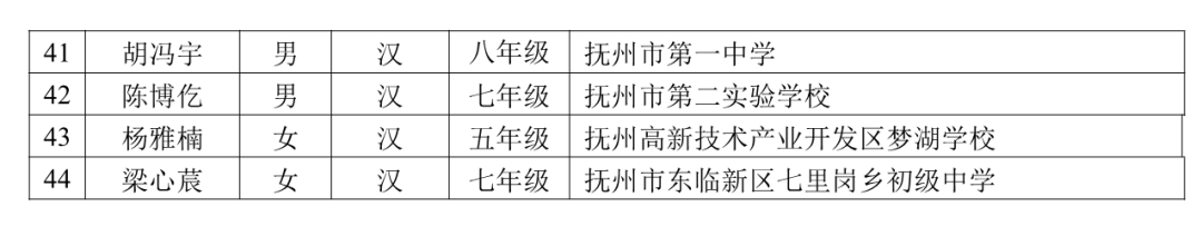 教育部公示！江西44名学生入选  第4张