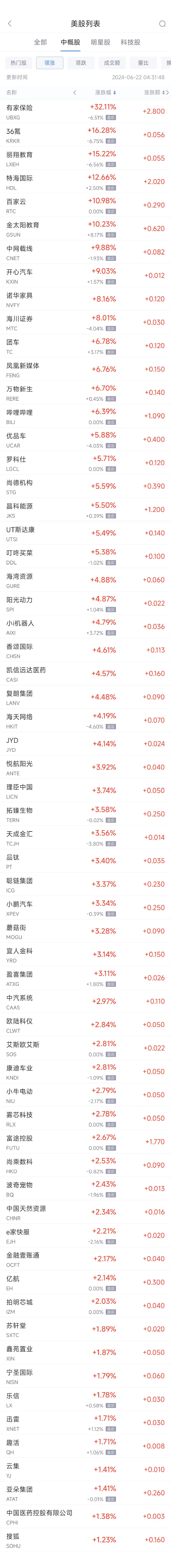 周五热门中概股多数下跌 台积电跌0.8%，拼多多跌0.2%，极氪跌6.1%