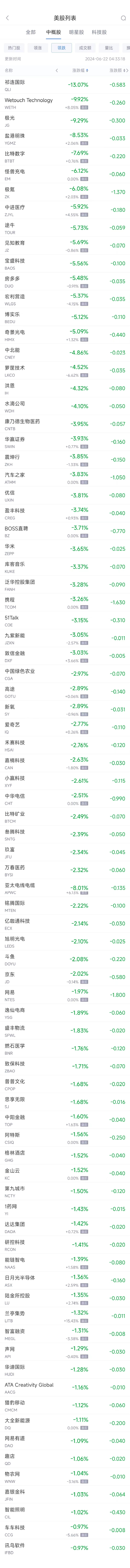 周五热门中概股多数下跌 台积电跌0.8%，拼多多跌0.2%，极氪跌6.1%  第2张