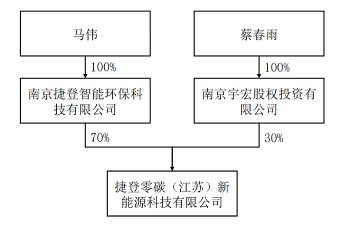 两大股东“内斗”升级，监事“指控”董事长损害上市公司利益，华菱精工何去何从？  第2张