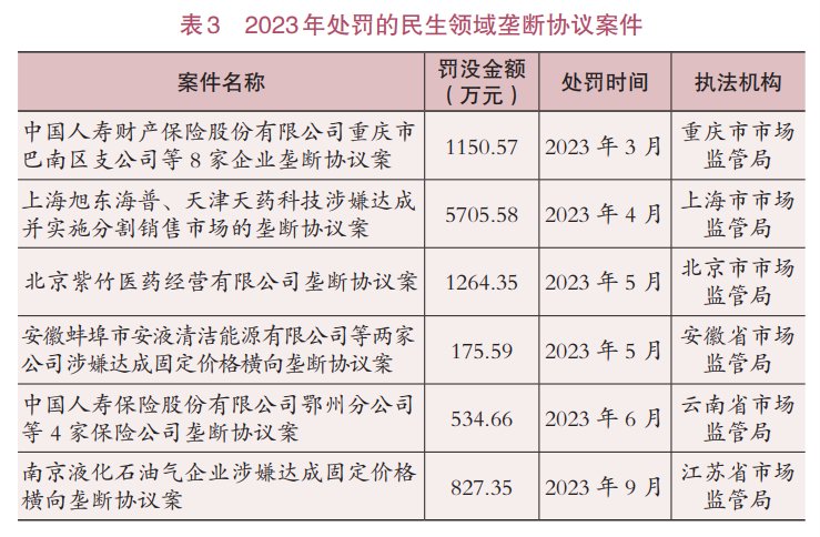 罚没近18亿！一份报告，揭医药领域垄断黑幕