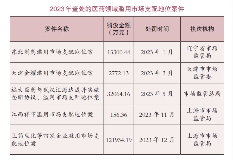 罚没近18亿！一份报告，揭医药领域垄断黑幕  第2张