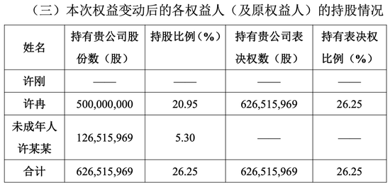 “焦作首富”病逝，14岁儿子继承25亿元股票、“90后”女儿接班  第2张