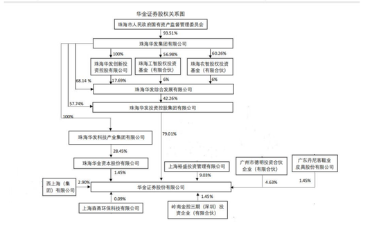 百亿华金证券战术撤退，迈不过IPO哪道门槛？  第4张