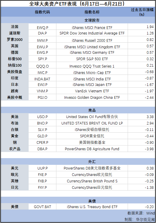 “三巫日”大结局美股成交量飙升 科技股超买了么？  第1张