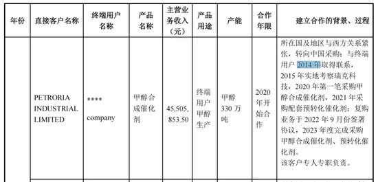 外销突然狂飙！瑞克科技IPO疑问重重！  第4张