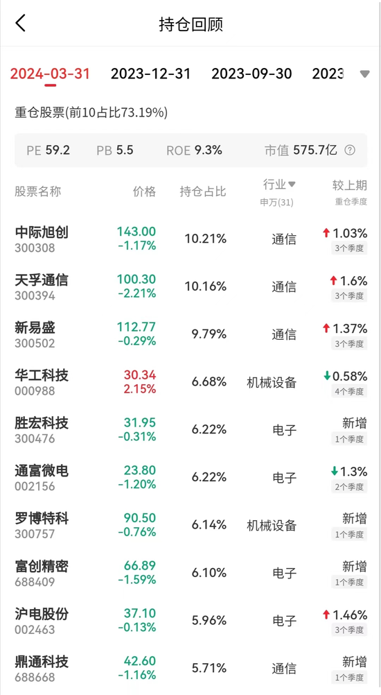 6月涨得最猛的板块，让这些基金冲上来了  第4张