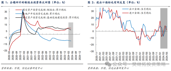 信达策略：只是库存周期初期的反复  第1张